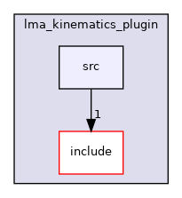 moveit_kinematics/lma_kinematics_plugin/src