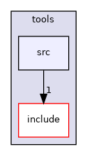 moveit_core/python/tools/src