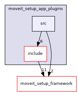 moveit_setup_assistant/moveit_setup_app_plugins/src