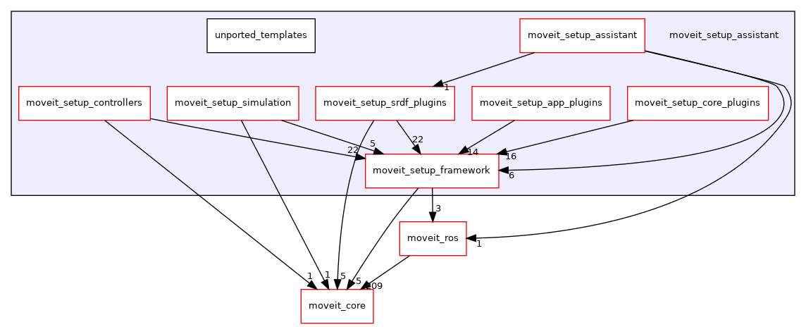 moveit_setup_assistant