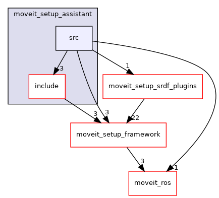 moveit_setup_assistant/moveit_setup_assistant/src