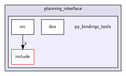 moveit_ros/planning_interface/py_bindings_tools