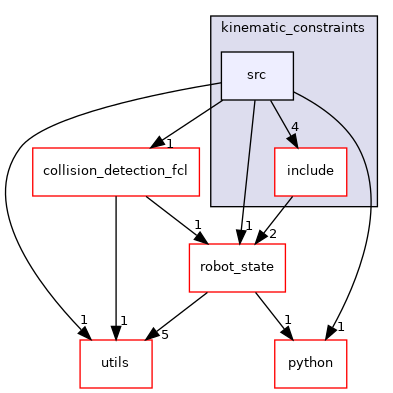 moveit_core/kinematic_constraints/src