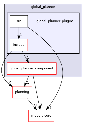 moveit_ros/hybrid_planning/global_planner/global_planner_plugins