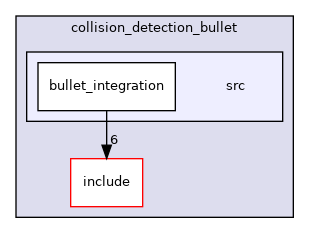 moveit_core/collision_detection_bullet/src