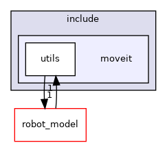 moveit_core/utils/include/moveit