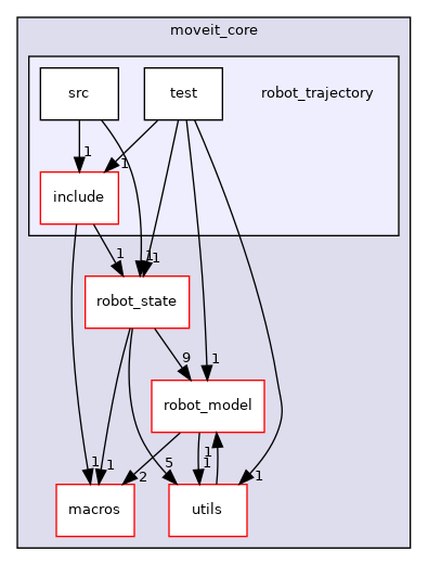 moveit_core/robot_trajectory