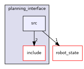 moveit_core/planning_interface/src