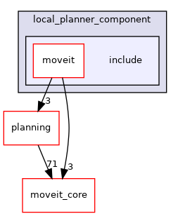 moveit_ros/hybrid_planning/local_planner/local_planner_component/include