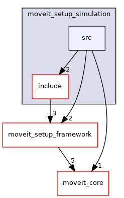 moveit_setup_assistant/moveit_setup_simulation/src