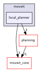 moveit_ros/hybrid_planning/local_planner/local_planner_component/include/moveit/local_planner