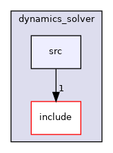 moveit_core/dynamics_solver/src