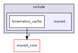 moveit_experimental/kinematics_cache/v2/kinematics_cache/include/moveit