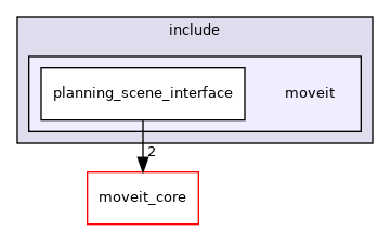 moveit_ros/planning_interface/planning_scene_interface/include/moveit