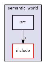 moveit_ros/perception/semantic_world/src