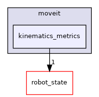 moveit_core/kinematics_metrics/include/moveit/kinematics_metrics