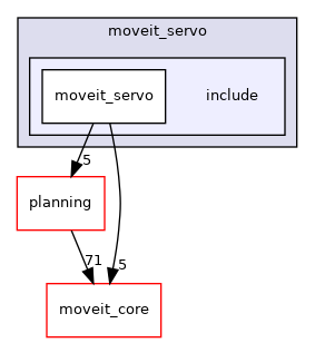 moveit_ros/moveit_servo/include