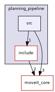 moveit_ros/planning/planning_pipeline/src