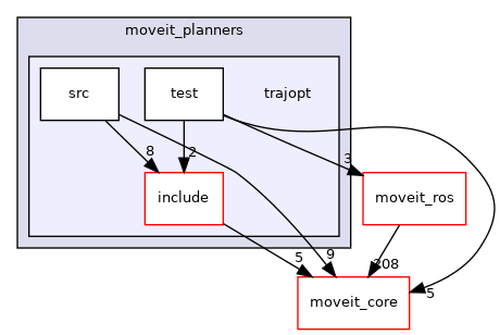 moveit_planners/trajopt