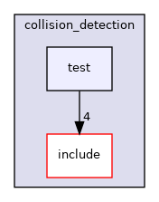 moveit_core/collision_detection/test