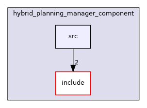 moveit_ros/hybrid_planning/hybrid_planning_manager/hybrid_planning_manager_component/src