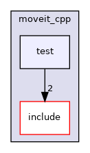 moveit_ros/planning/moveit_cpp/test