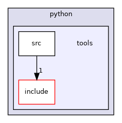 moveit_core/python/tools