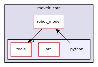 moveit_core/python