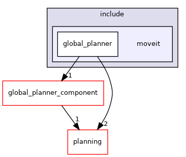 moveit_ros/hybrid_planning/global_planner/global_planner_plugins/include/moveit