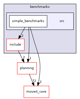 moveit_ros/benchmarks/src