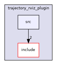 moveit_ros/visualization/trajectory_rviz_plugin/src