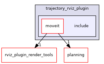 moveit_ros/visualization/trajectory_rviz_plugin/include