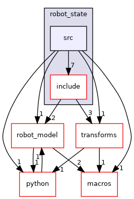 moveit_core/robot_state/src