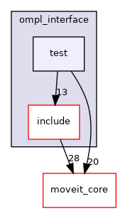 moveit_planners/ompl/ompl_interface/test