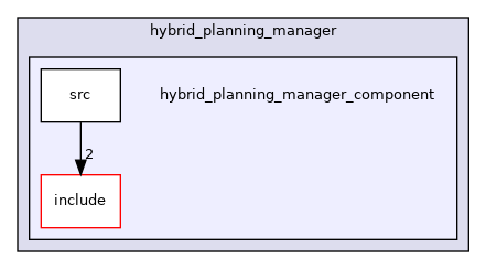 moveit_ros/hybrid_planning/hybrid_planning_manager/hybrid_planning_manager_component