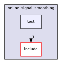 moveit_core/online_signal_smoothing/test