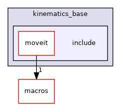 moveit_core/kinematics_base/include