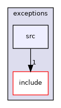 moveit_core/exceptions/src