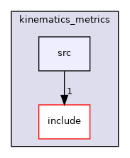 moveit_core/kinematics_metrics/src