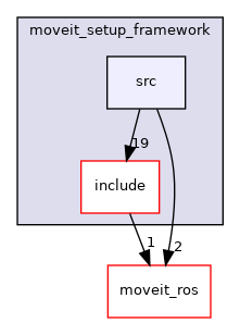 moveit_setup_assistant/moveit_setup_framework/src