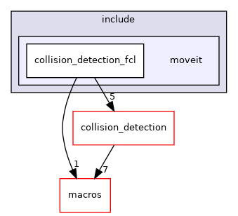 moveit_core/collision_detection_fcl/include/moveit