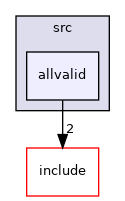 moveit_core/collision_detection/src/allvalid