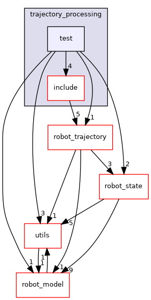 moveit_core/trajectory_processing/test