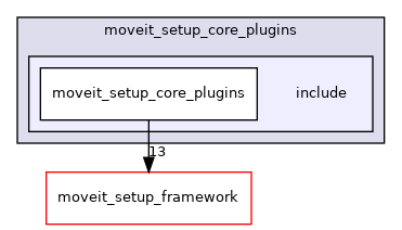 moveit_setup_assistant/moveit_setup_core_plugins/include