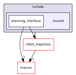 moveit_core/planning_interface/include/moveit