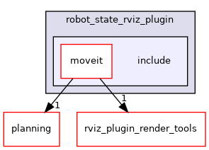 moveit_ros/visualization/robot_state_rviz_plugin/include