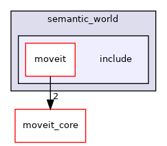 moveit_ros/perception/semantic_world/include