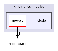 moveit_core/kinematics_metrics/include