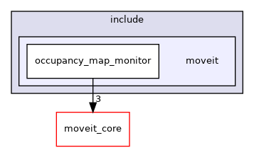 moveit_ros/occupancy_map_monitor/include/moveit