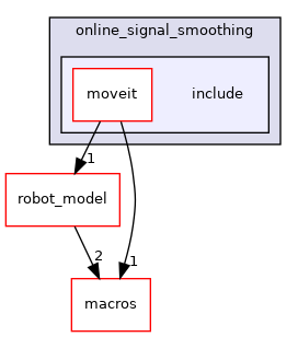 moveit_core/online_signal_smoothing/include